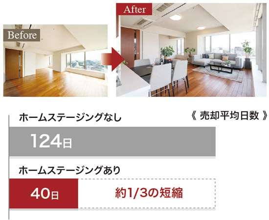 ホームステージングサービス