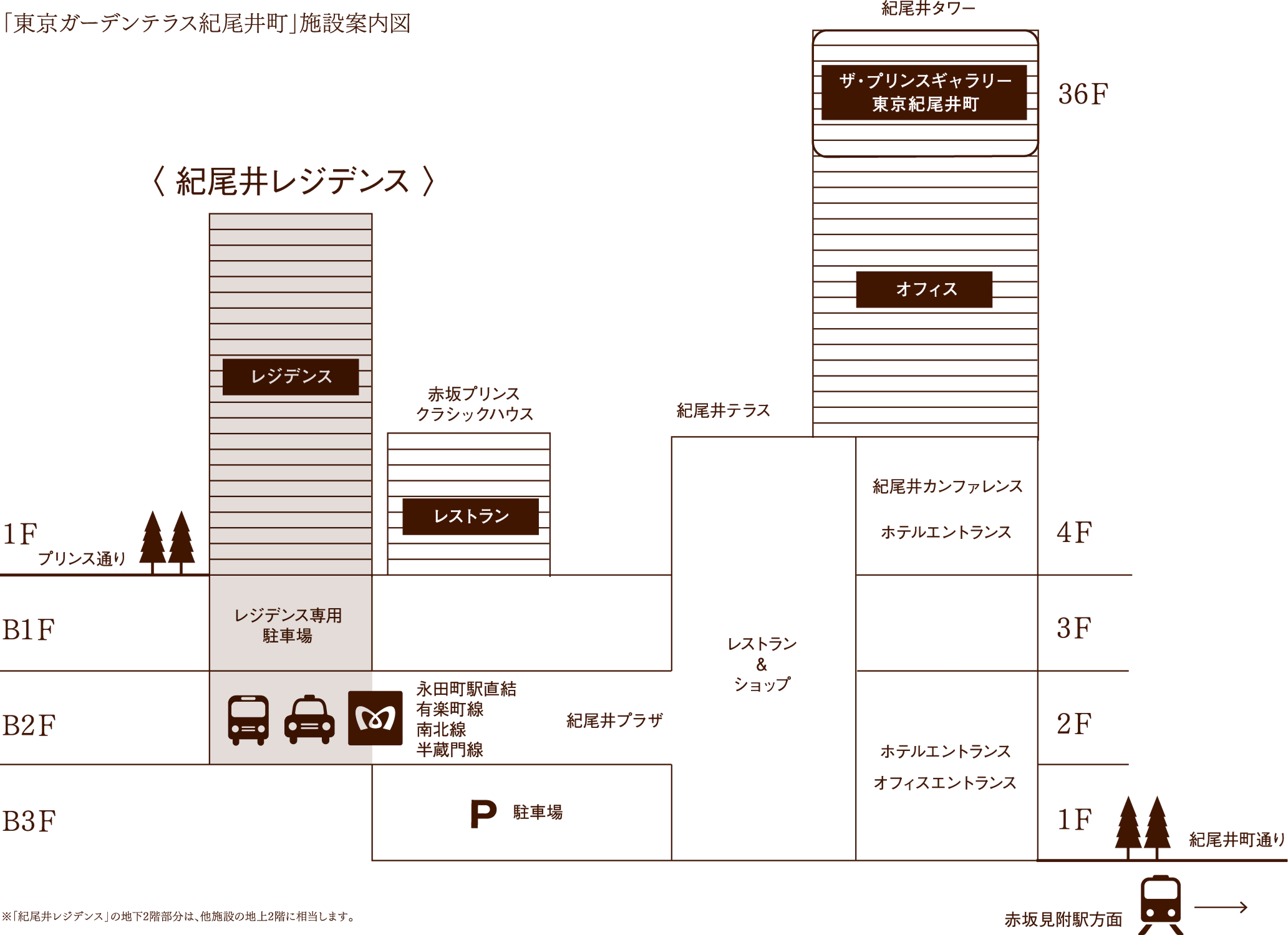 「東京ガーデンテラス紀尾井町」施設案内図