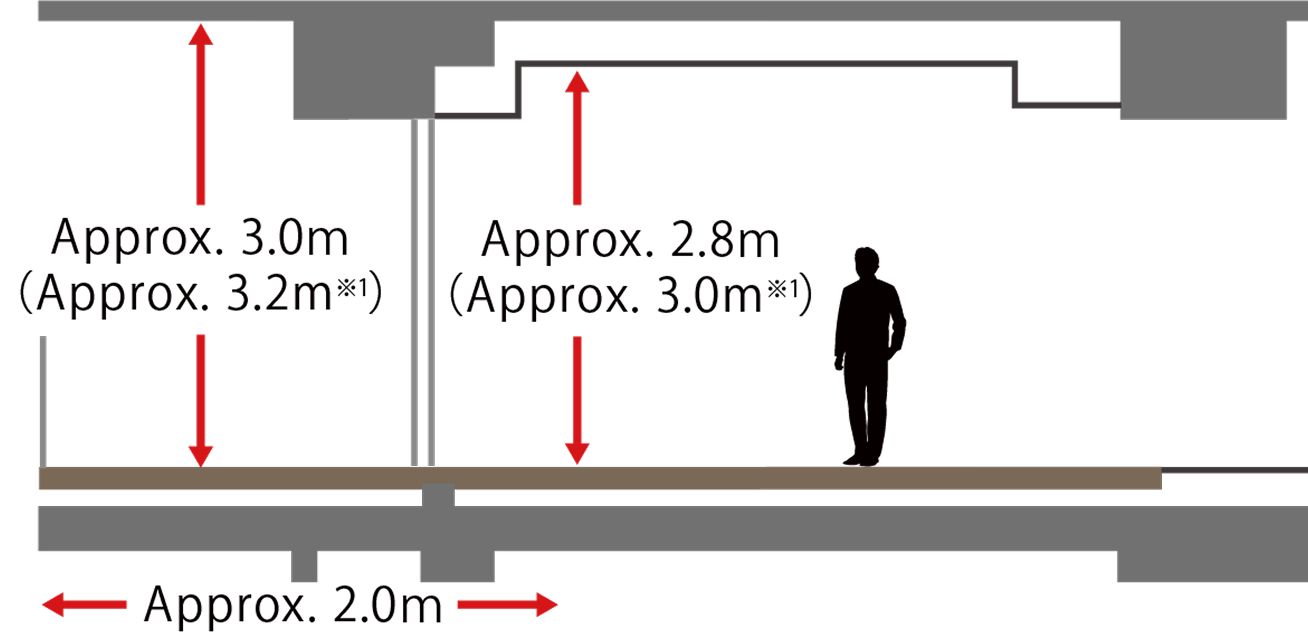 Illustration showing ceiling height