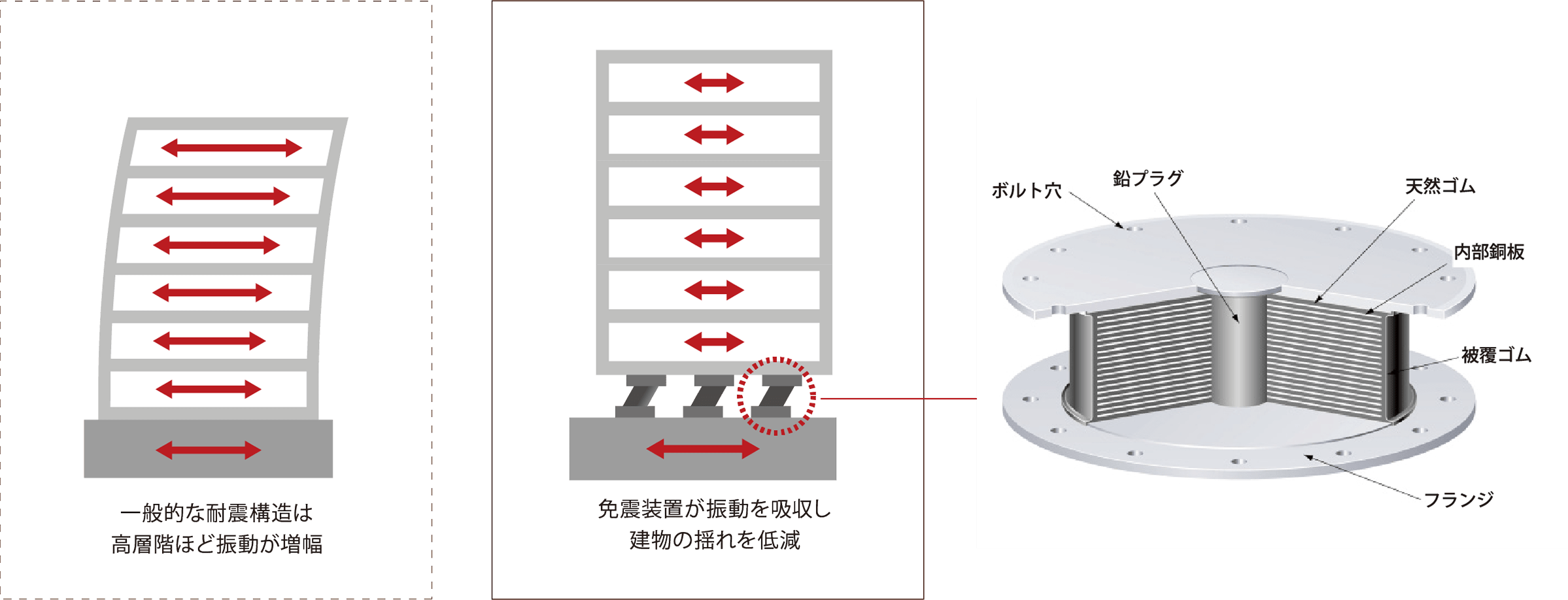 免震構造 イメージ図