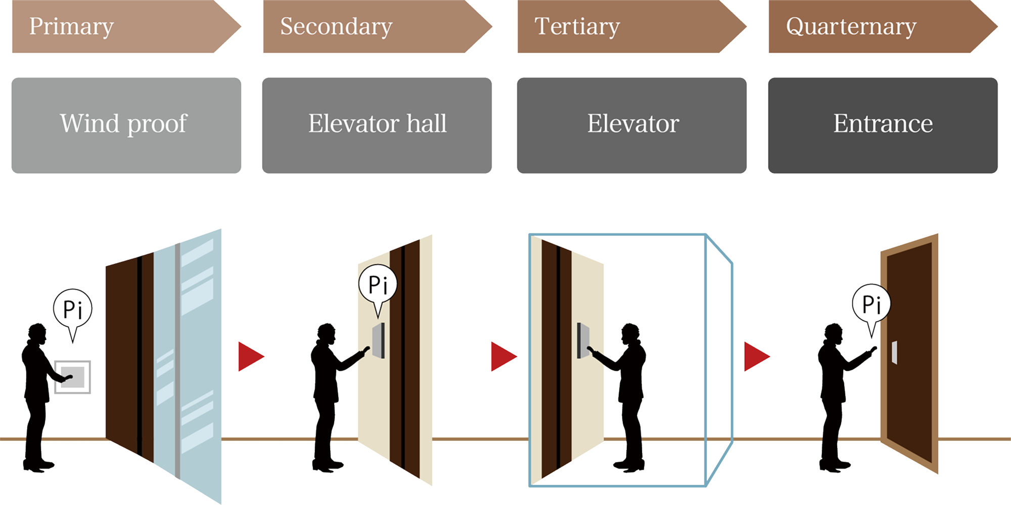 4TH SECURITY SYSTEM Image