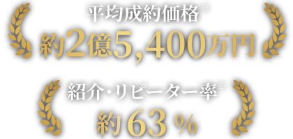 平均成約価格 約2億5,400万円 紹介・リピーター率 約63%
