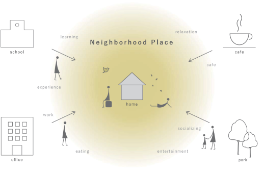 Neighborhood Place