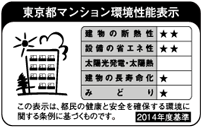 東京都マンション環境性能表示